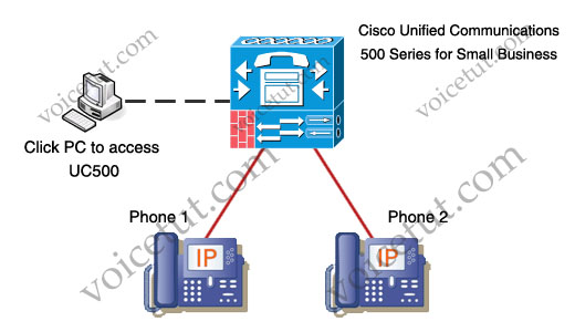 CCA_UC500_Labsim.jpg